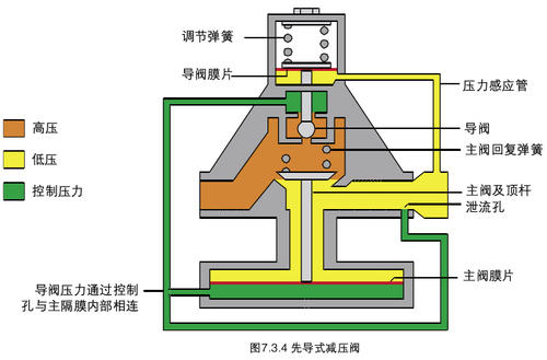 暖氣片逆止閥開關(guān)示意圖