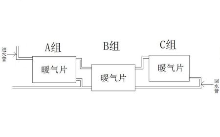 單管串聯(lián)式暖氣的水管走法圖片