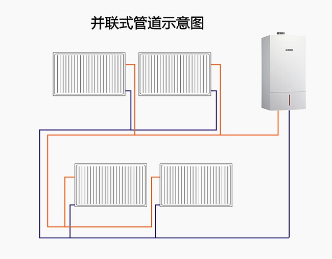 同程并聯(lián)暖氣的水管走法圖片