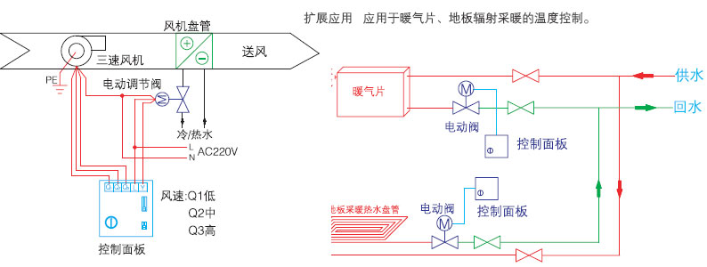 扇形輻射法暖氣的水管走法圖片