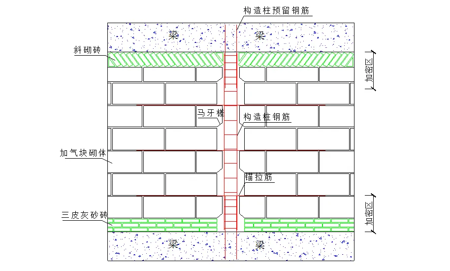 金旗艦